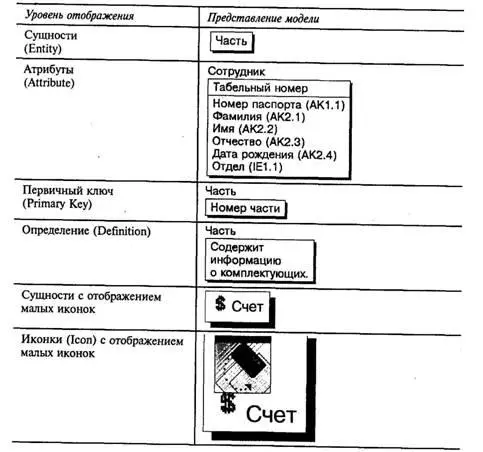 Установка цвета и шрифтаУстановить шрифт и цвет объектов в ERwin можно - фото 90