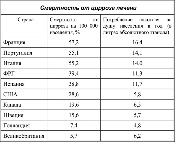 Тяжесть алкогольного гепатита чрезвычайно разнообразна Некоторые люди имеют - фото 20