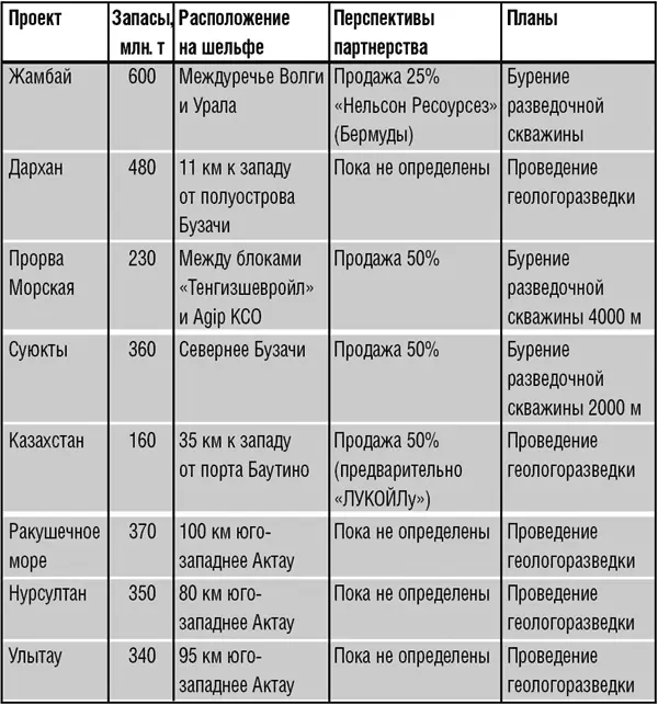 Отчасти это решение могло быть принято изза относительных неудач которые в - фото 3