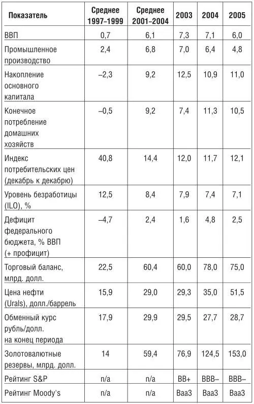 Источники ФСГС Минфин ЦБ России оценки ИЭФ Рис 2 Динамика ВРП шести - фото 3