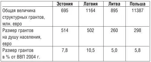 Источник Европейская комиссия В процессе модернизации экономики стран и - фото 13