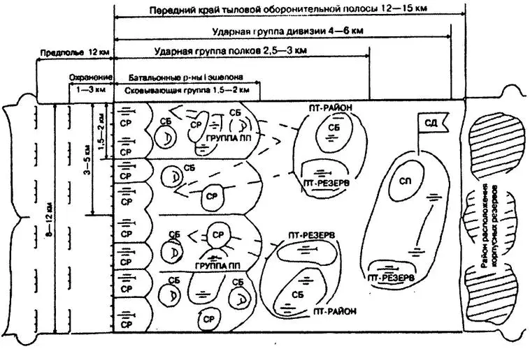 Вариант построения обороны стрелковой дивизией по ПУ36 На летний период 1941 - фото 25