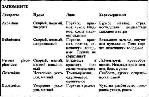 Gelsemium жасмин желтый Лихорадочная инфекция с ознобом слабостью дрожью и - фото 3