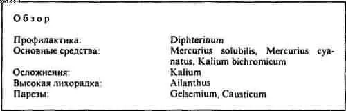Diphtherinum оказывает влияние при осложнениях при парезах и прочих остаточных - фото 4