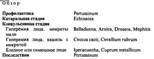 Профилактика Лицам имевшим контакт с больным коклюшем можно профилактически - фото 7