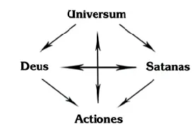 Попробуем сохранить архетипы троичности как творческого абстрактного - фото 7