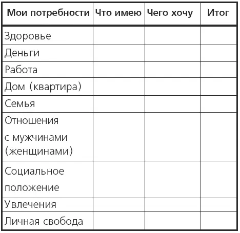 Затем все факторы надо оценить по пятибалльной шкале Дело это не такое - фото 1