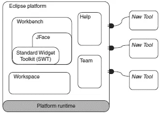 Figure 11 Elements of Eclipse Eclipse is designed and built to meet the - фото 1