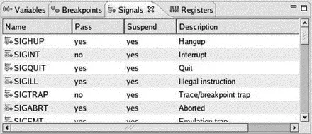Figure 57 Signals view SIGINT is currently configured to suspend the - фото 74