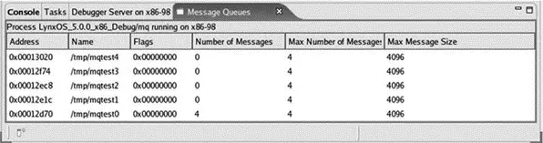 Figure 98 Message Queues view 93 MontaVista DevRocket MontaVista offers - фото 151