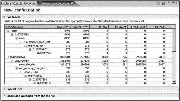 Figure 913 Memory Leak Detection view The memory analysis tool is intended - фото 156