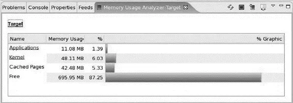 Figure 914 Memory Usage Analyzer view system level Figure 915 Memory - фото 157
