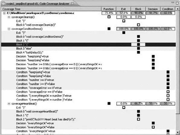 Figure 924 Code Coverage Analyzer Summary In this chapter weve seen how - фото 167