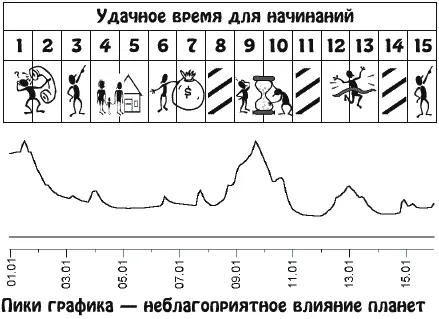 Велика вероятность что вы проведете праздничные дни далеко от дома - фото 2