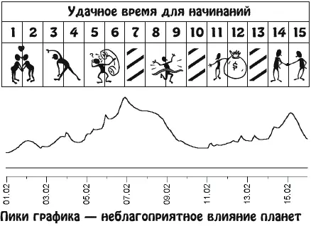 Вряд ли вы останетесь незамеченным в это время Возможны изменение социального - фото 4