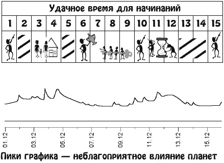 Непростое время Хотя вы попытаетесь наладить супружеские взаимоотношения и - фото 24