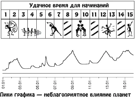 Много средств уйдет на то чтобы активно и насыщенно провести праздничные дни - фото 2