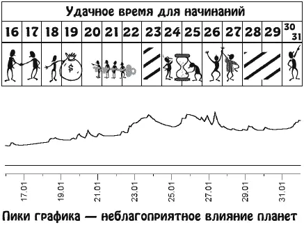 Ритмы солнечного затмения будут воздействовать на вас делая некоторых главными - фото 3