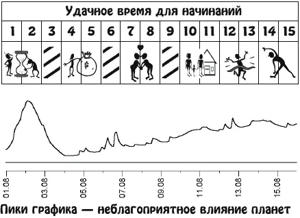 Удачное время для дальних поездок и неожиданных путешествий для заграничных - фото 16