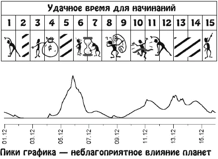 Ваши амбиции будут велики и вы станете стремиться добиться высокого - фото 24