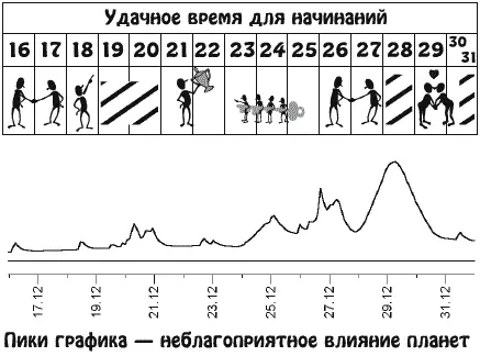 Пройдя через определенные трудности вы осуществите задуманное Завершайте - фото 25
