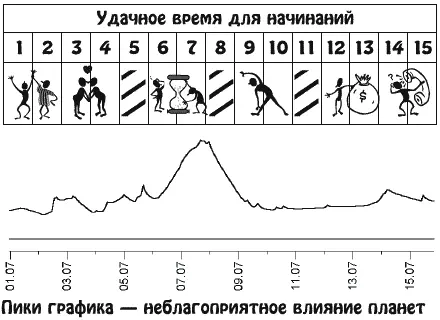 Усилятся творческие и интеллектуальные способности Испытывая огромную - фото 13