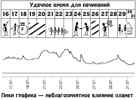 Вы сможете получить нужную информацию какимто особенным способом и станете - фото 14