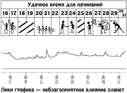 Вы захотите уединиться и отдохнуть от работы или своих повседневных - фото 16