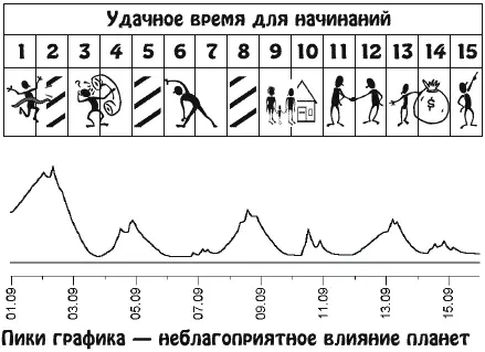 Вас станут в большей мере интересовать темы быта здоровья гигиены и - фото 18