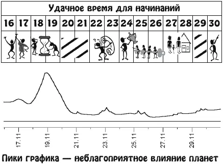 Возрастет интерес к познанию иных горизонтов Расширяйте круг общения больше - фото 23