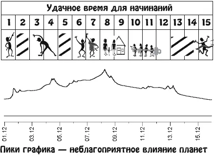 Вы будете внимательны к духовным проблемам существования и готовы ради этого - фото 24