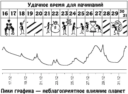 Отправляться в дальние поездки в этот период будет небезопасно а случайные - фото 25