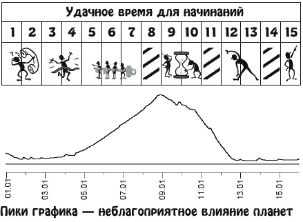 Ваше внимание в это время будет приковано к работе решению производственных - фото 2