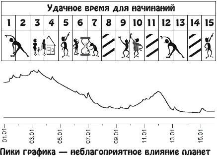 Важный судьбоносный период Пришло время пожинать плоды и смело выбирать новую - фото 2