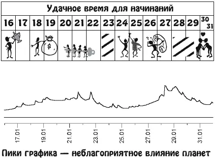 Прекрасное настроение и ощущение внутреннего комфорта привлекут к вам внимание - фото 3