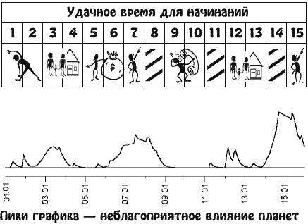Начало нового 2010 года будет носить судьбоносный характер Постарайтесь не - фото 2