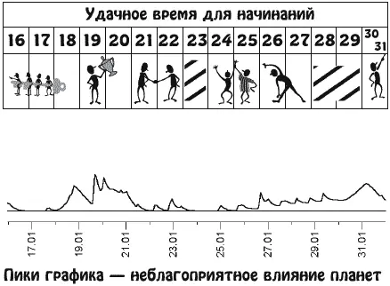 Одной из главных тем этих дней станет творчество Вопросы любви воспитания - фото 3
