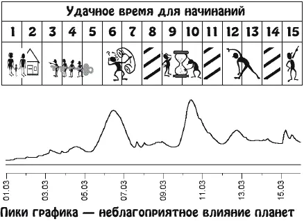 Хорошее время для налаживания партнерских и супружеских отношений подписания - фото 6
