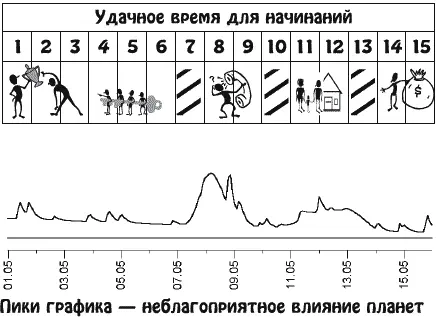Ваши чувства будут глубоки однако непонятны не только другим но и вам самим - фото 10