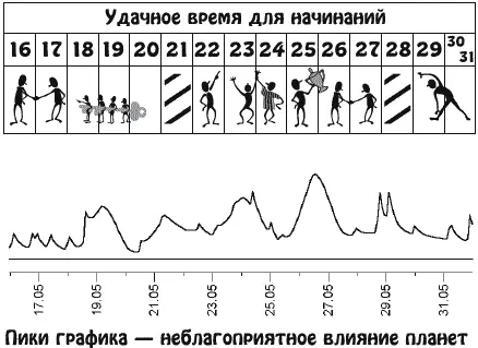 Вы будете заняты ведением финансовых дел проявляя собранность и обращая - фото 11