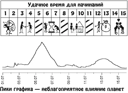 Увеличатся трудоспособность и внимательность и вы будете готовы трудиться - фото 14