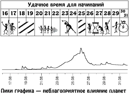Может возникнуть конфликт между семьей и работой заботой о близких и желанием - фото 17