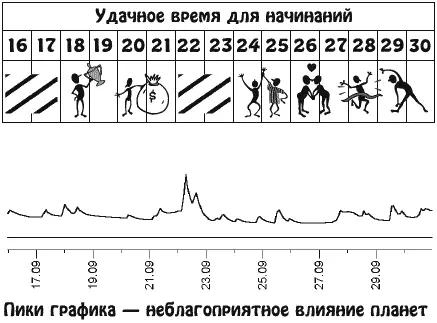 Велика вероятность того что вы захотите принести свою семейную жизнь в жертву - фото 19