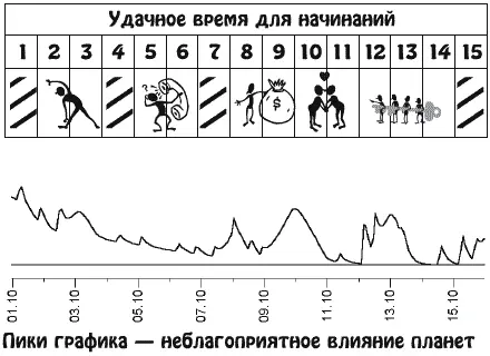 Время накопления материального достатка физической энергии духовных - фото 20