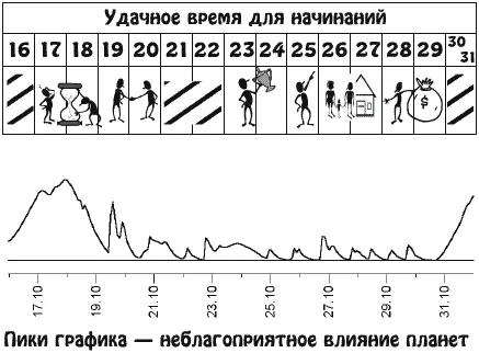 В достижении финансовой стабильности помогут учет мелочей профессиональный - фото 21