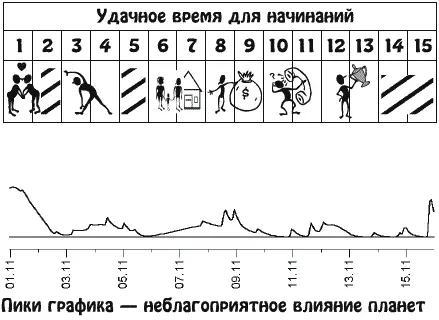 Вы испытаете необыкновенный творческий подъем и можете многое сделать в этот - фото 22