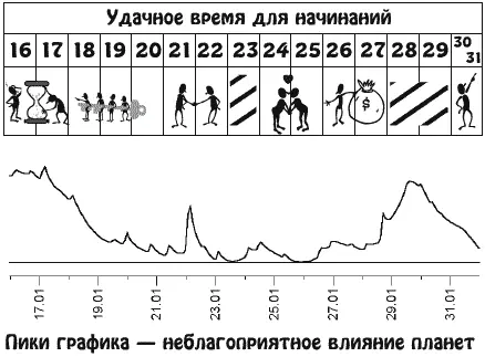 Ориентируясь на высокие духовные ценности вы будете заняты поисками новых - фото 3
