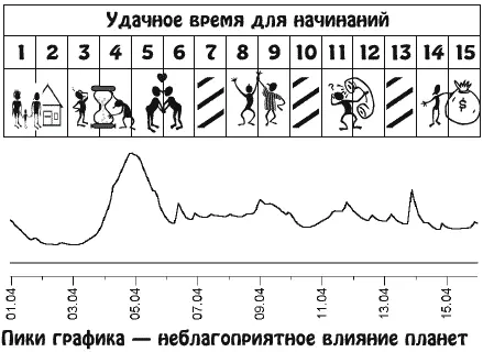 Деловые и супружеские отношения станут волновать вас в эти дни больше всего Вы - фото 8