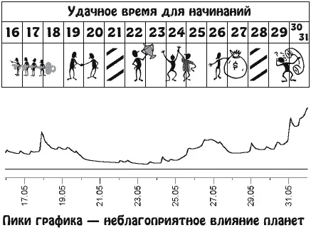 Для многих главной темой этого периода станет любовь Она внесет в жизнь массу - фото 11