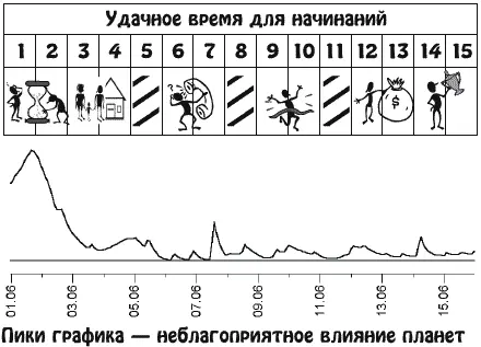 Возможны богемная жизнь с чередой дружеских вечеринок и праздничных - фото 12